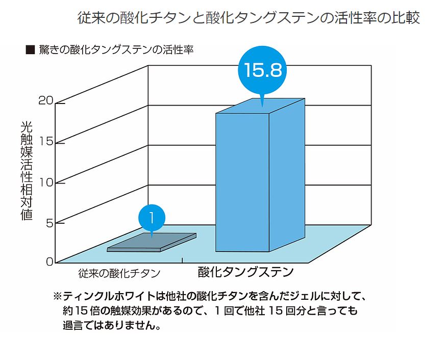 トップ